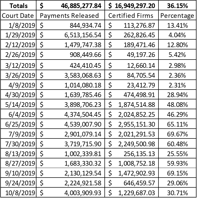 Approved_Vendor_Invoice_Payments